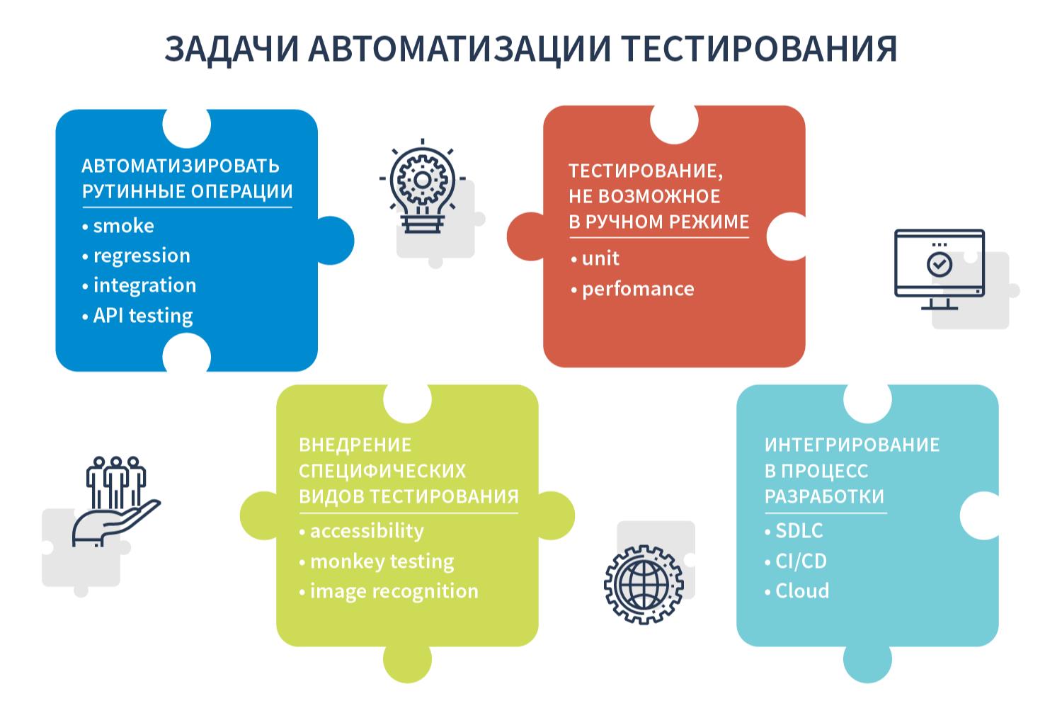 тестирование дот ком или пособие по жестокому обращению с багами в интернет стартапах фото 96